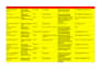 do b2b lead generation expert, linkedln, verified email